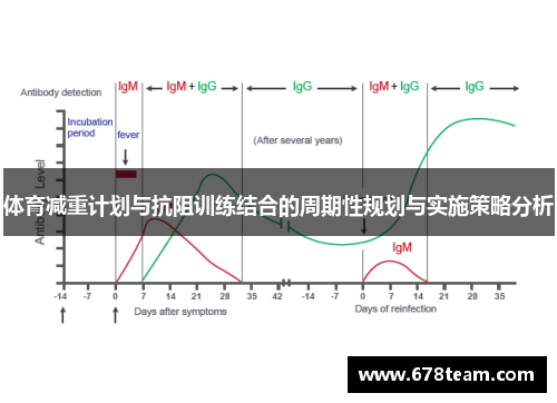 体育减重计划与抗阻训练结合的周期性规划与实施策略分析