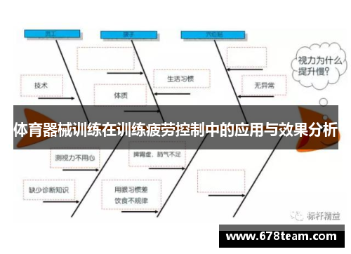 体育器械训练在训练疲劳控制中的应用与效果分析