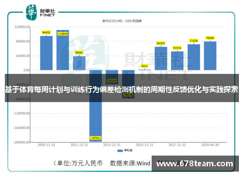 基于体育每周计划与训练行为偏差检测机制的周期性反馈优化与实践探索