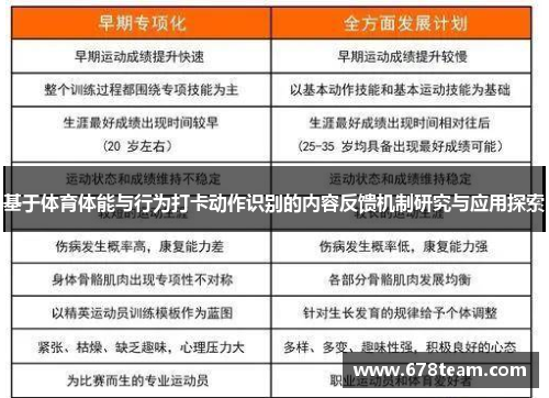 基于体育体能与行为打卡动作识别的内容反馈机制研究与应用探索