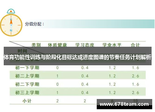 体育功能性训练与阶段化目标达成进度图谱的节奏任务计划解析