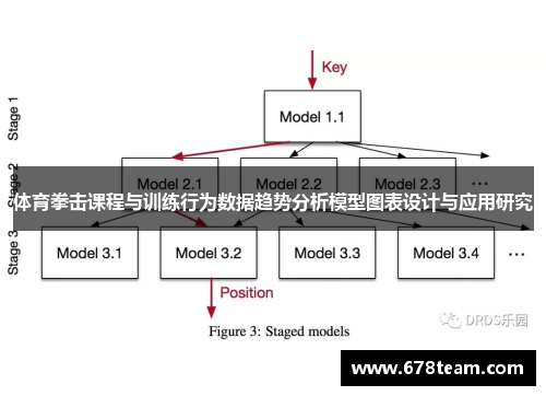 体育拳击课程与训练行为数据趋势分析模型图表设计与应用研究