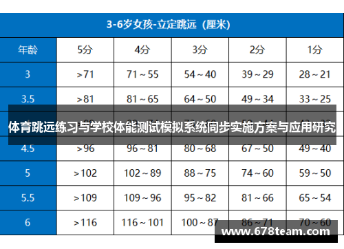 体育跳远练习与学校体能测试模拟系统同步实施方案与应用研究