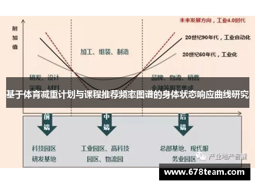 基于体育减重计划与课程推荐频率图谱的身体状态响应曲线研究