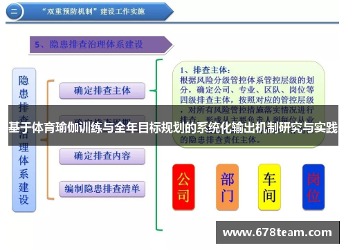 基于体育瑜伽训练与全年目标规划的系统化输出机制研究与实践